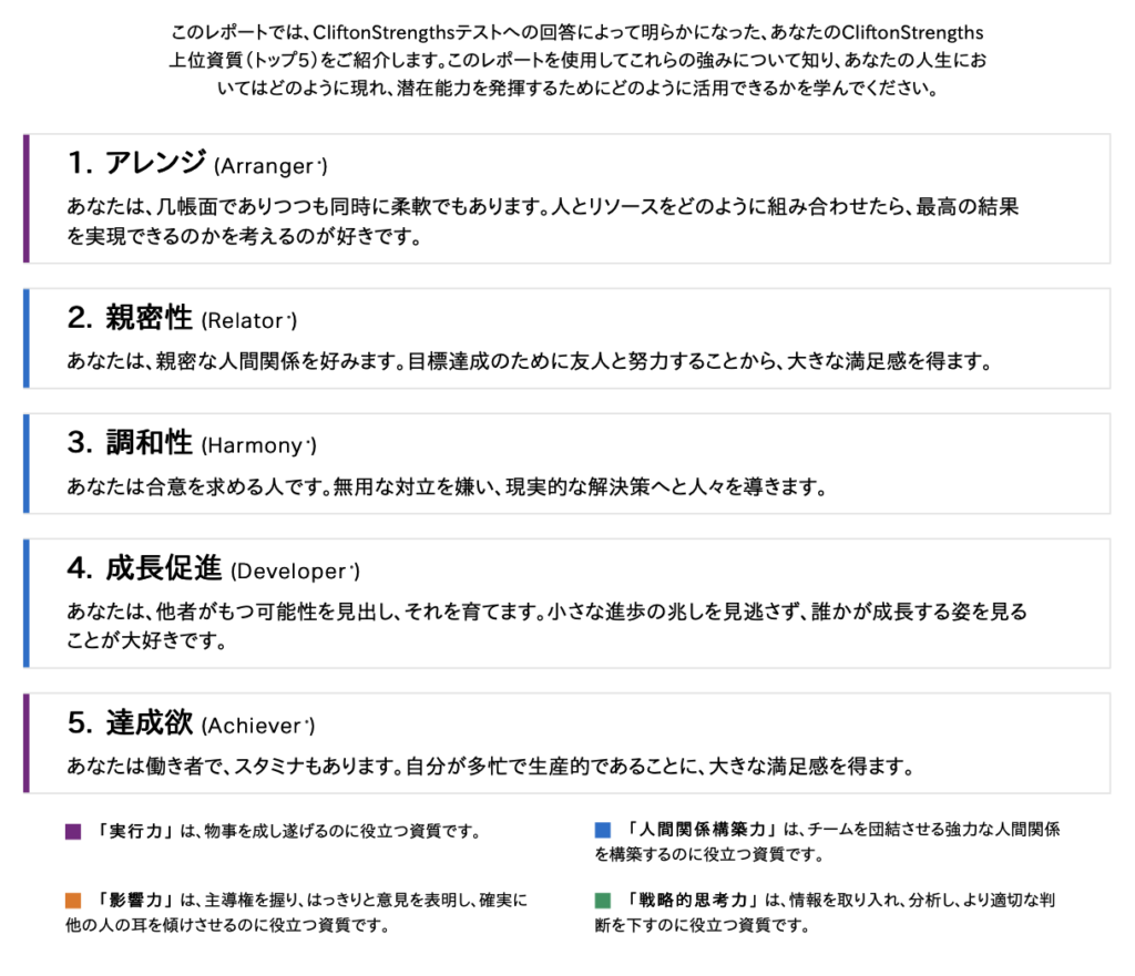 ストレングスファインダーの上位資質の結果(副業や自己分析に活かせる強み)