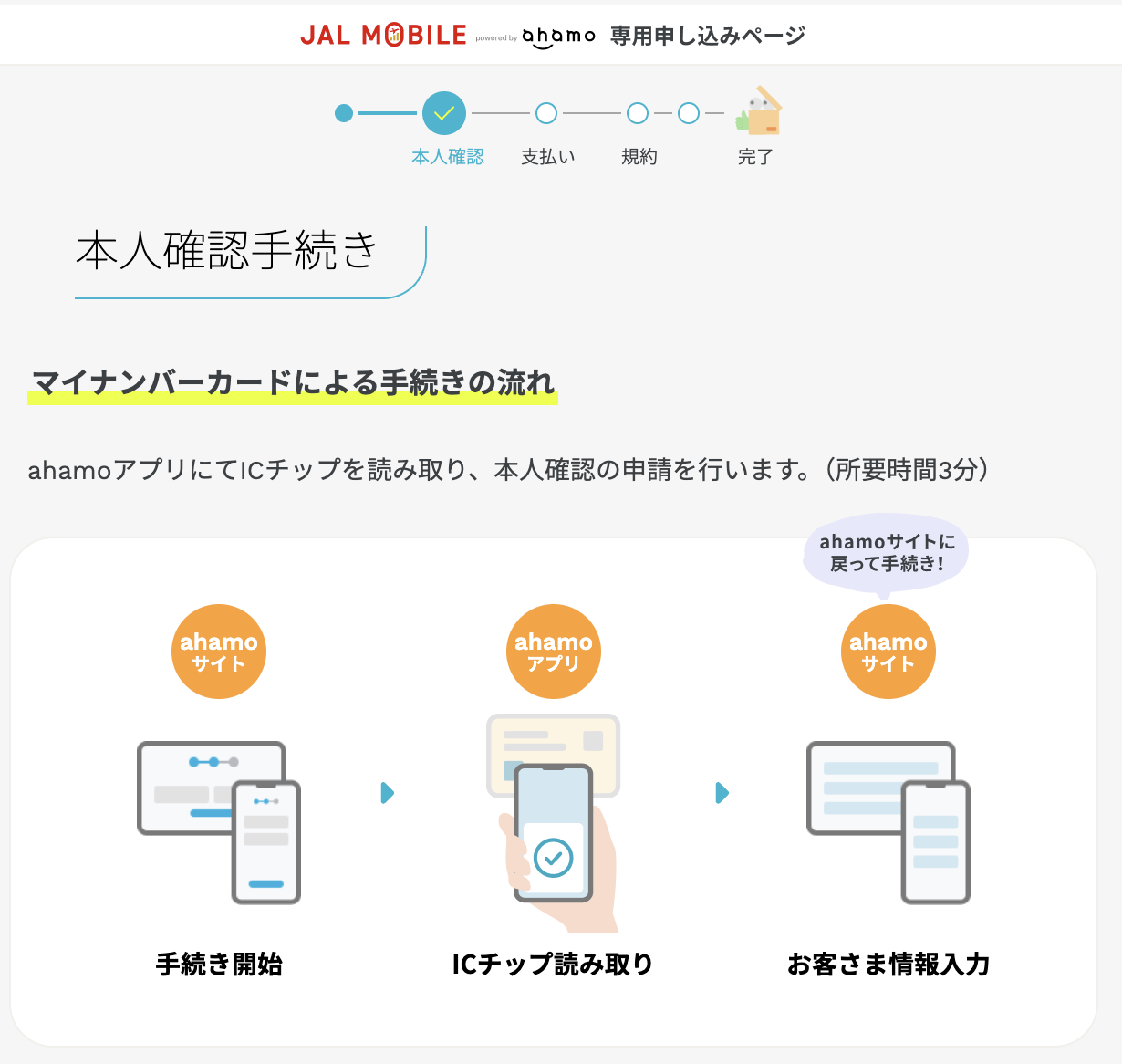 ahamoアプリを使った本人確認の流れの説明画面