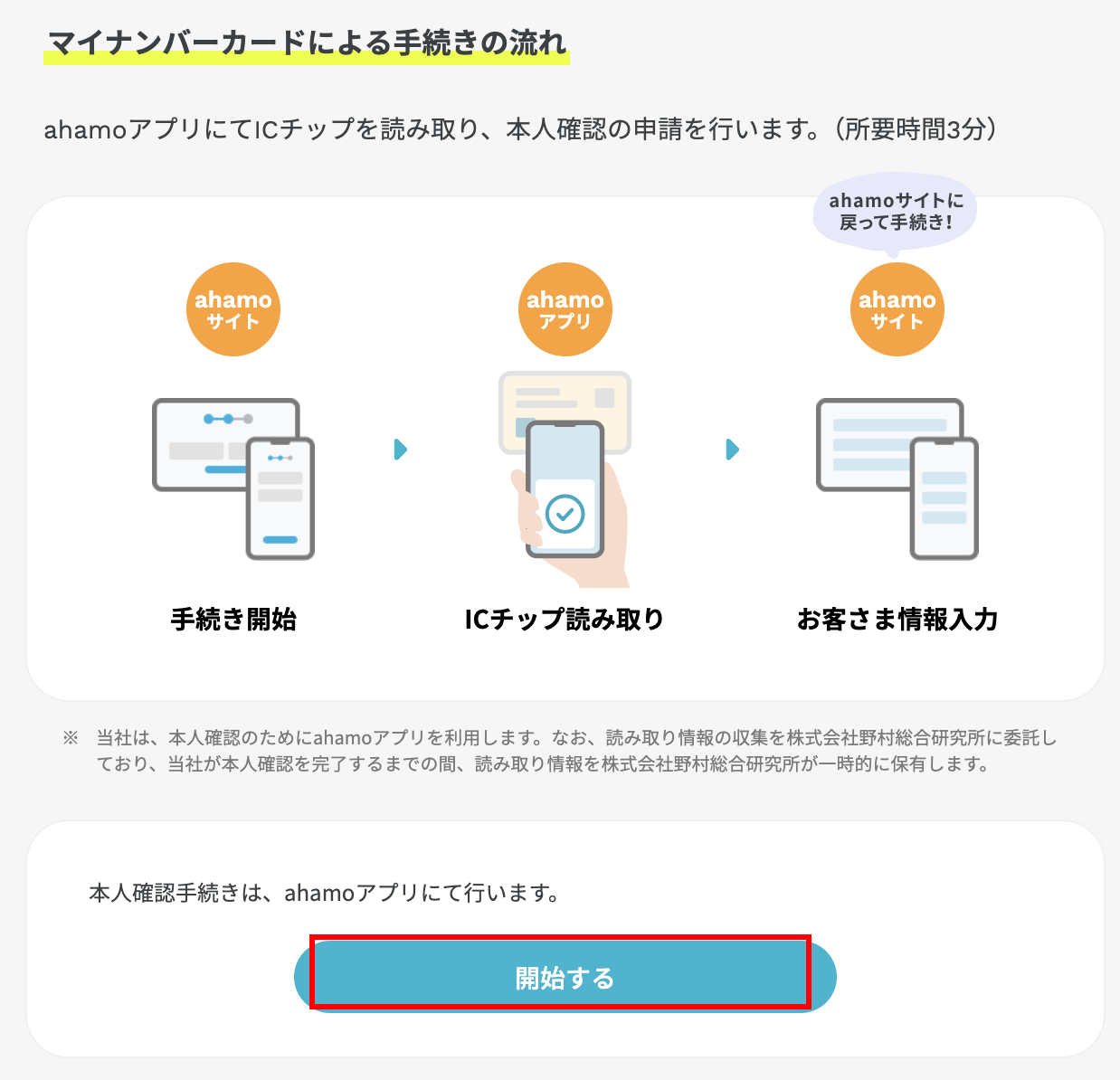 本人確認開始ボタン「開始する」が赤枠で囲まれている