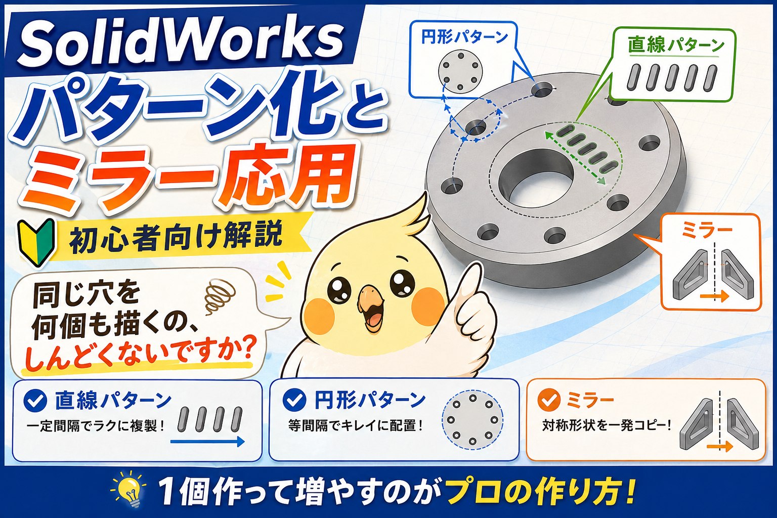 穴を円形パターン、スロットを直線パターンで複製したフランジ部品と、直線パターン・円形パターン・ミラーの使い分けをまとめた解説図。ぴよすけが登場
