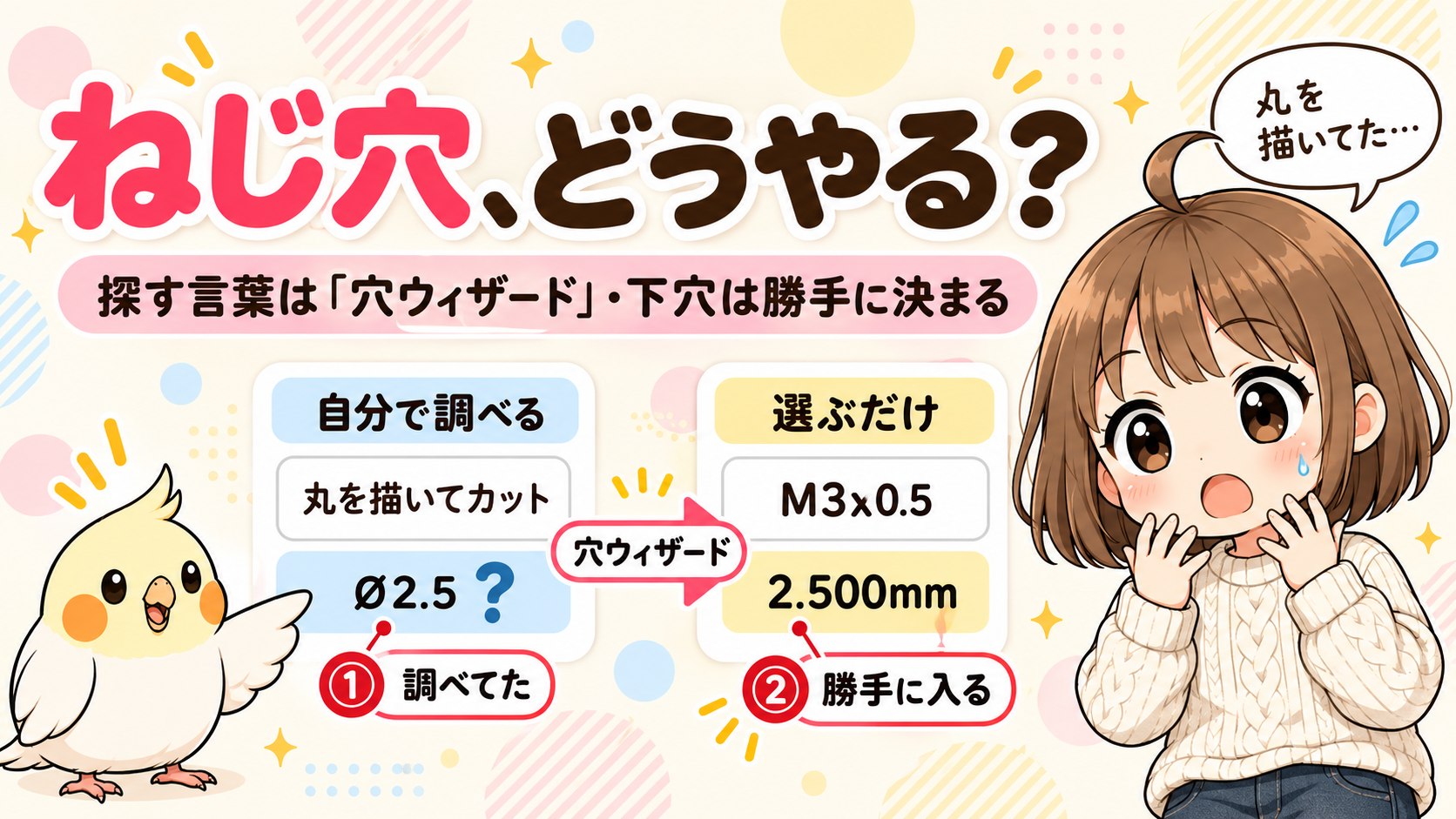 丸を描いてカットしたときの下穴の迷いと、M3x0.5を選ぶだけで2.500mmが入る様子を並べた絵
